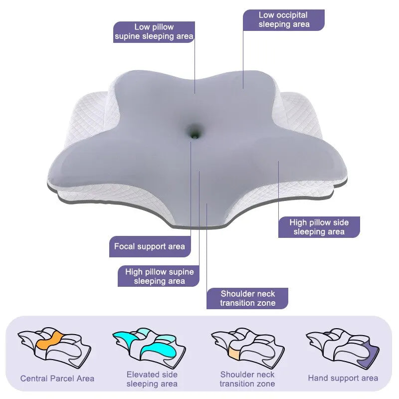 Pillow for Neck and Shoulder | Cervical Pillow | BestSleep